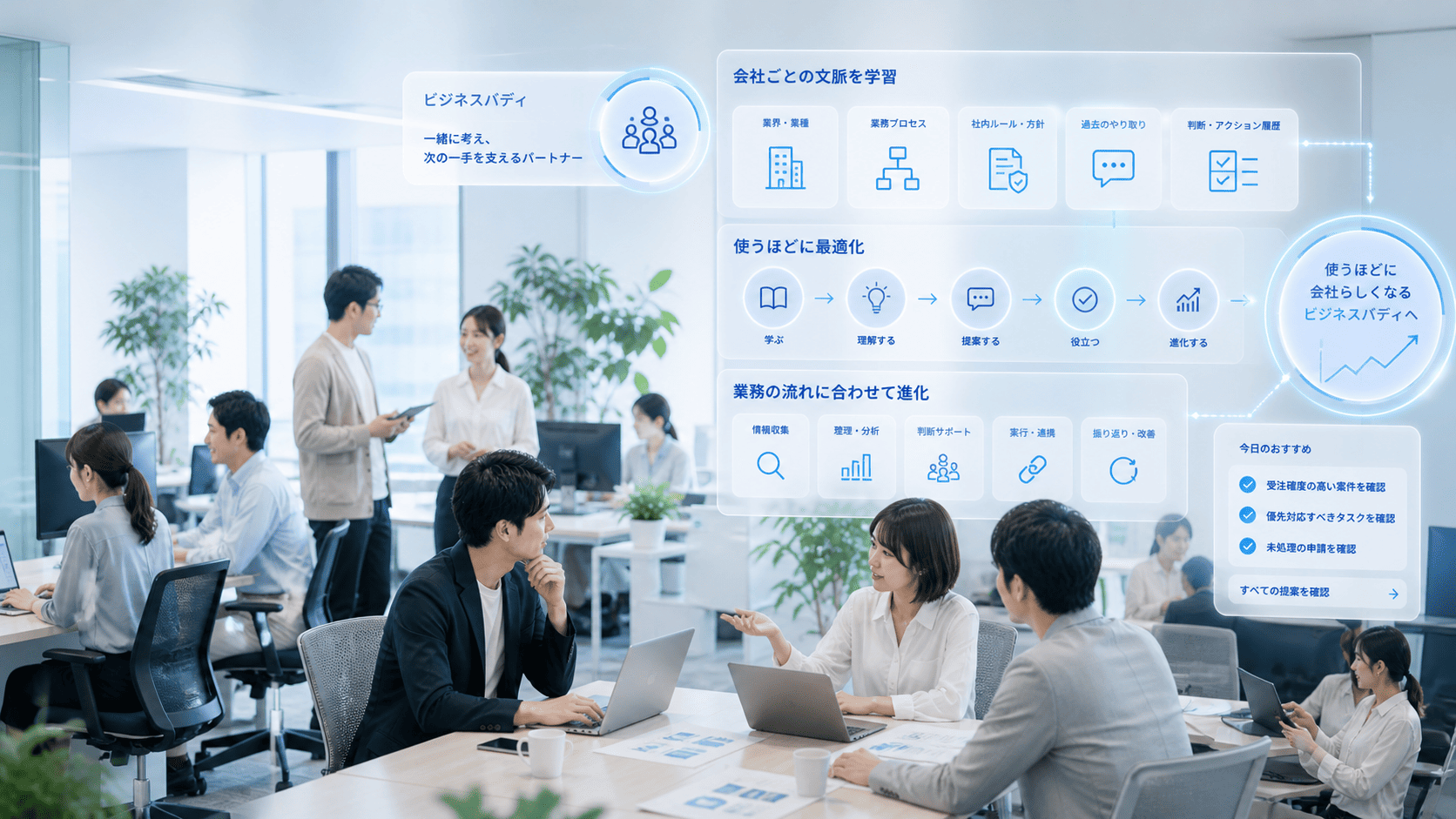 チームでプロダクトを育てるイメージ